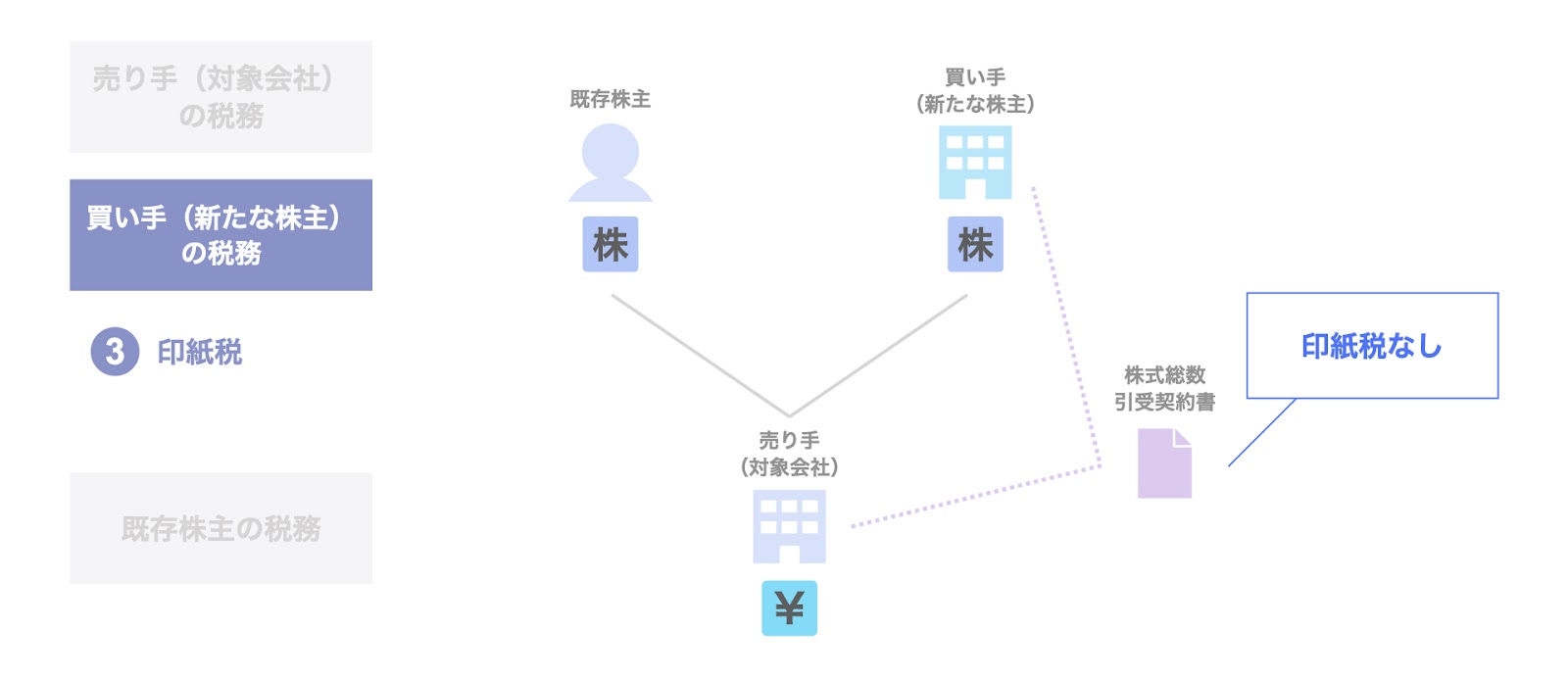 印紙税