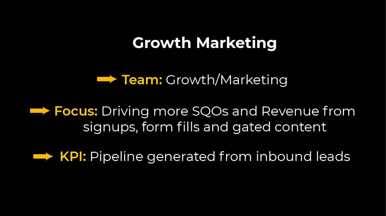 Growth Marketing for activation rate saas