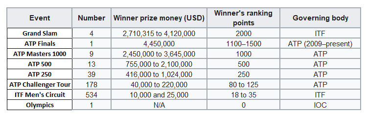 C:\Users\OLYMPIA\Desktop\Personal Andrea\UBITENNIS\T Data\Males_Tournaments.PNG