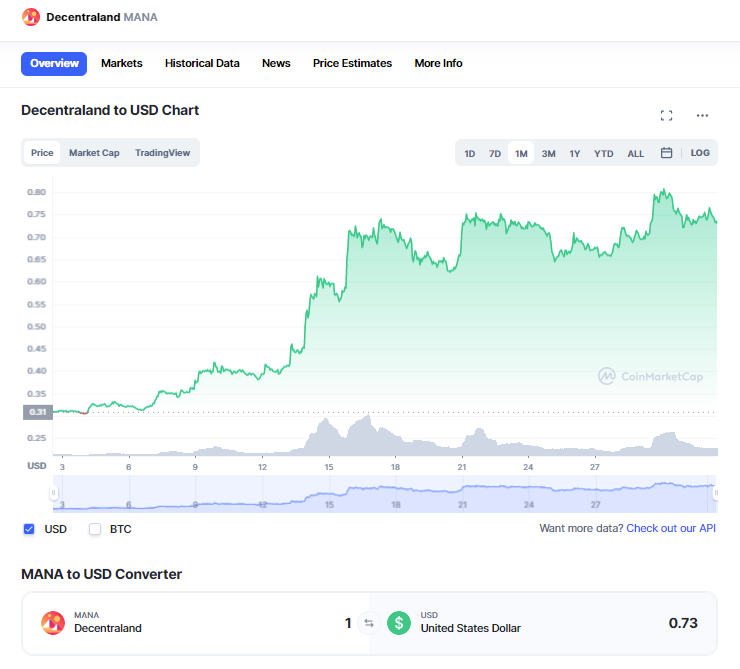 Decentralad’s price graph for Jan ‘23 (Coinmarketcap)