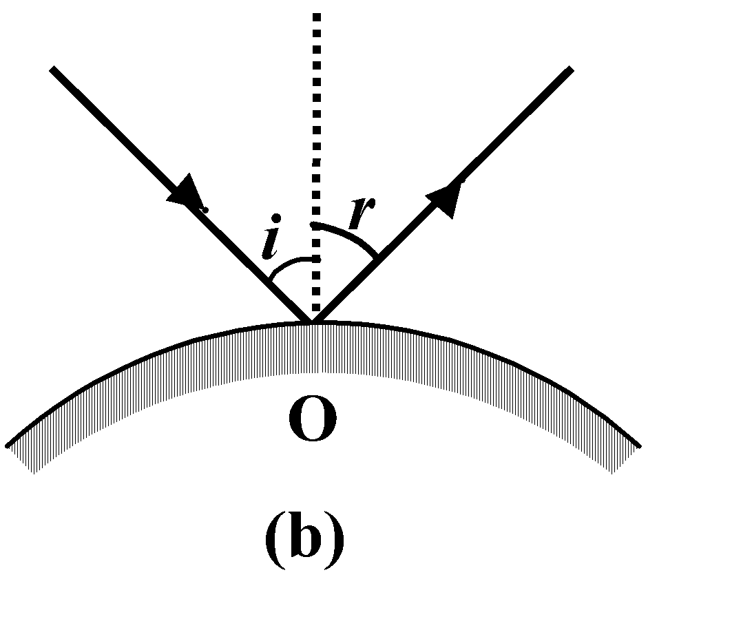 Optics question,notes & online test | physics class-12 |JEE |NEET |CBSE
