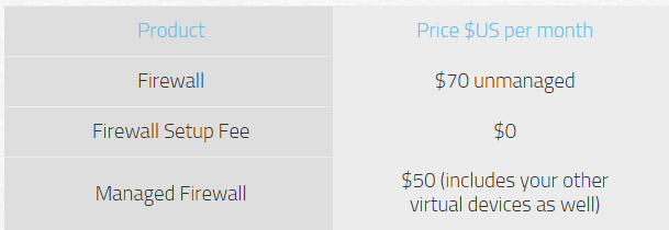 Cloud Firewall Plans and Pricing