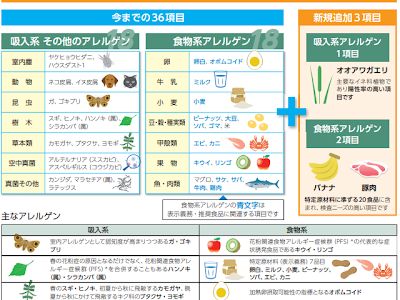 25 ++ オオアワガエリ アレ��ギー 食べ物 261673-オオア��ガエリ アレルギー 食べ物