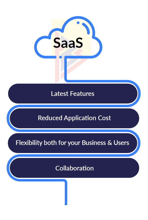 Saas features