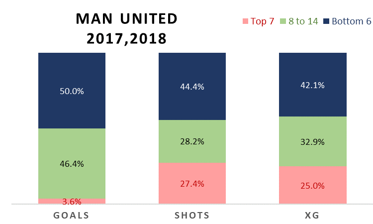 Romelu Lukaku FPL stats at Manchester United