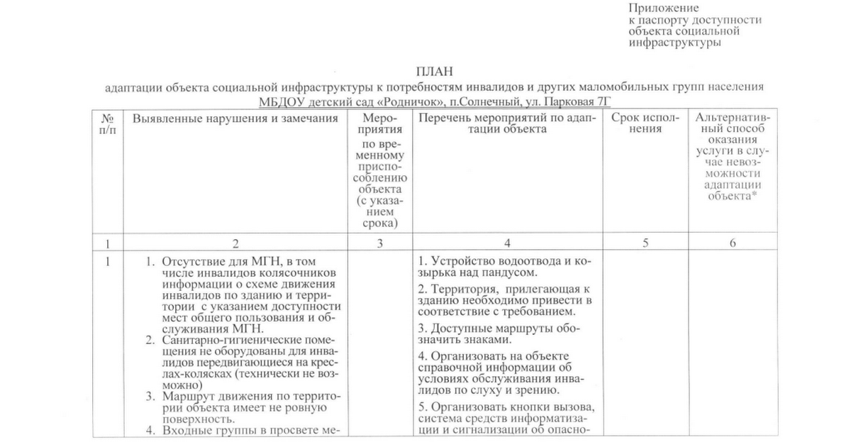 Программа строительства объектов социальной инфраструктуры