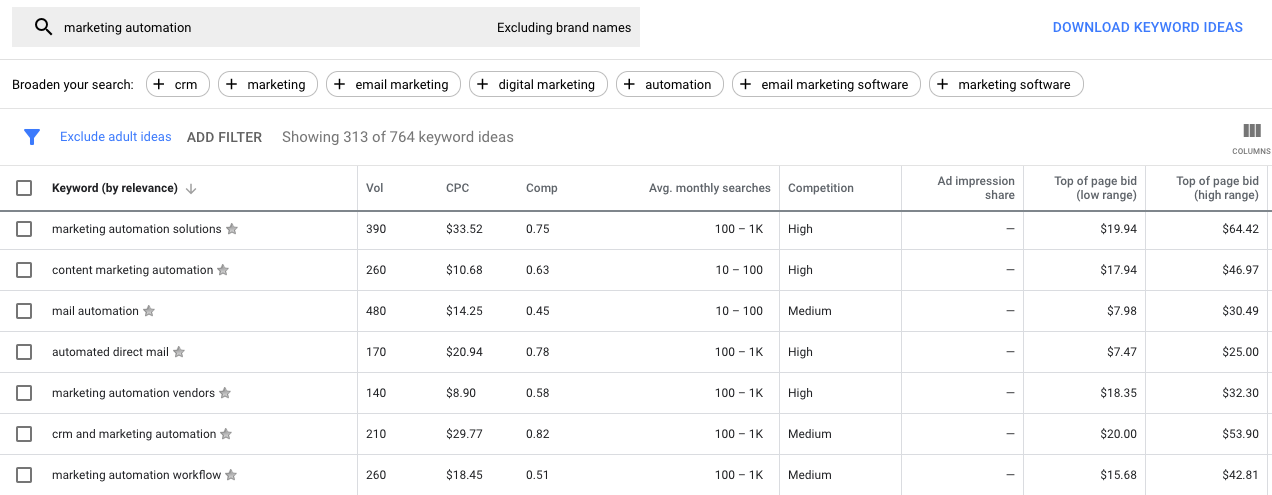 keyword research in google keyword planner