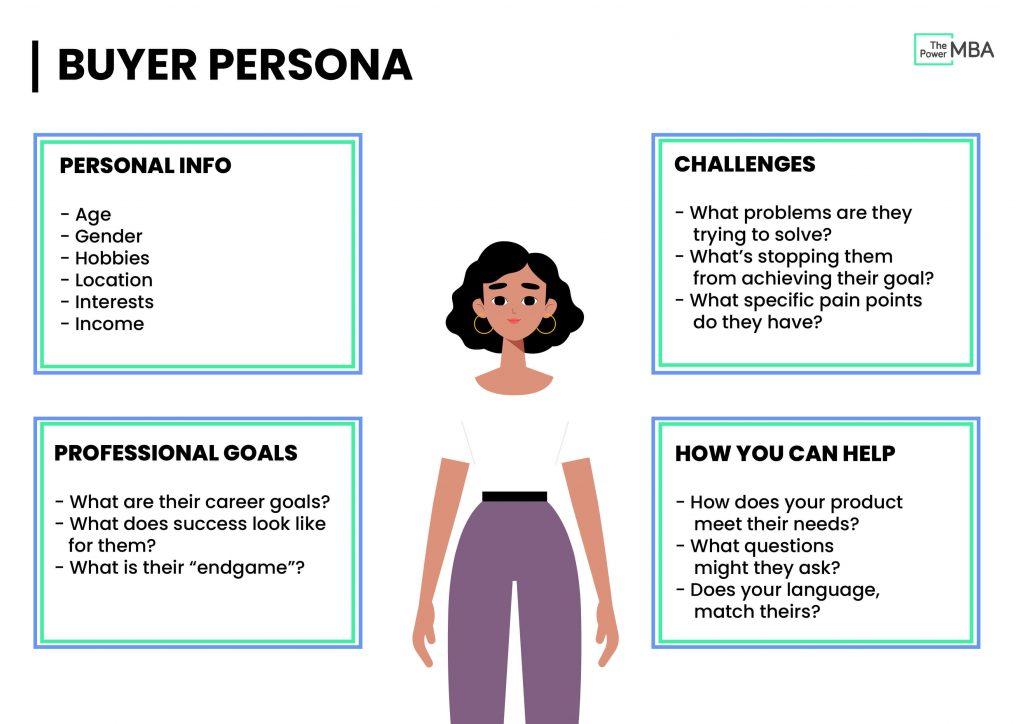 Develop a Buyer Persona for your B2B SaaS content strategy 