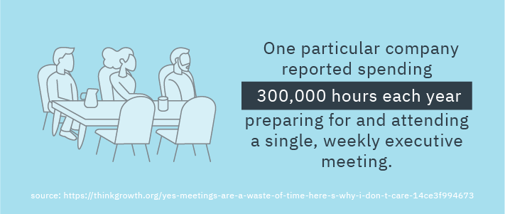 300000 hours each year preparing for weekly meetings