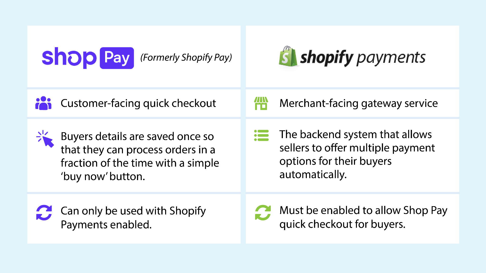 Everything You Need To Know About Shopify Payments - A2X