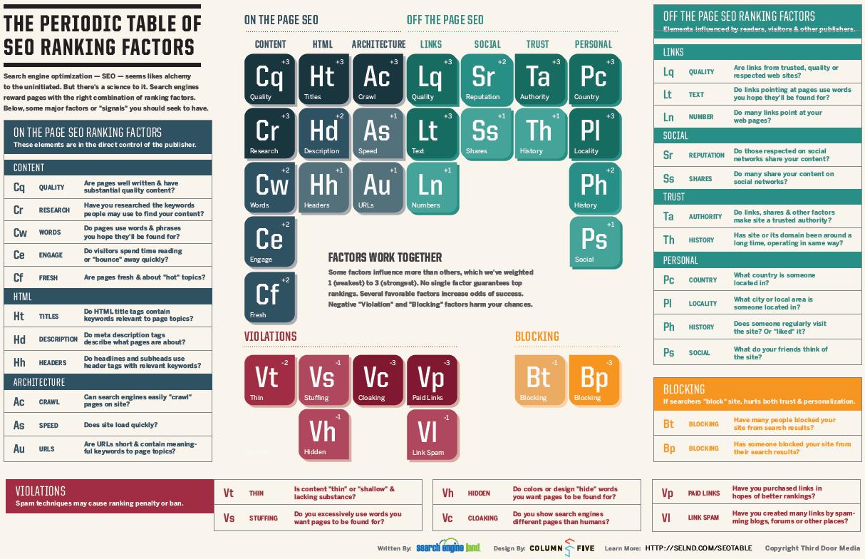 Seo table