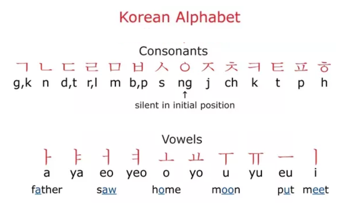 Primary and Foundation Stage: International Day, FOBISIA, ELKLAN and Makaton - primary-and-foundation-stage-international-day-fobisia-elklan-and-makaton