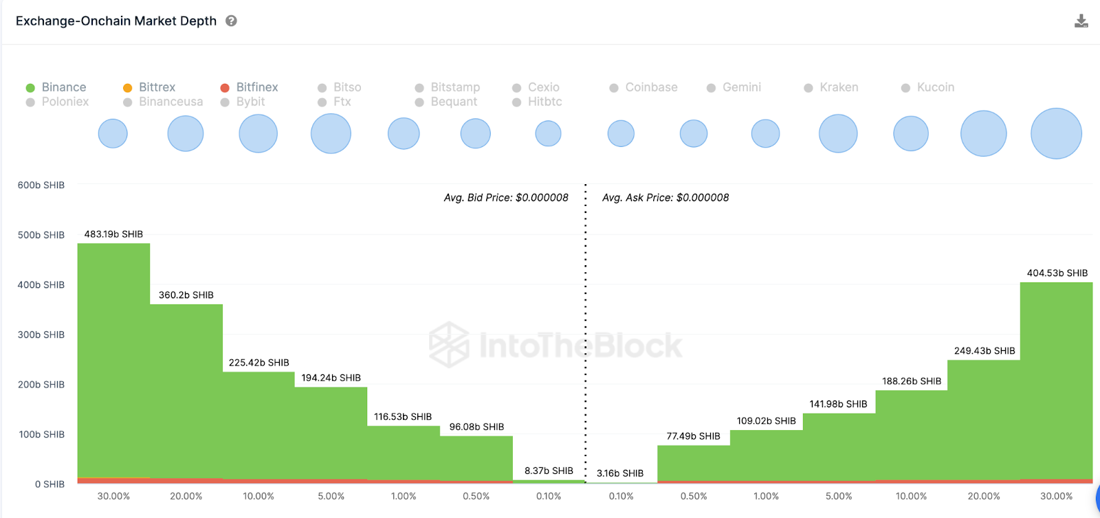 Shiba Inu (SHIB) Surpasses Litecoin | Crypto Rankings, Aug 2023