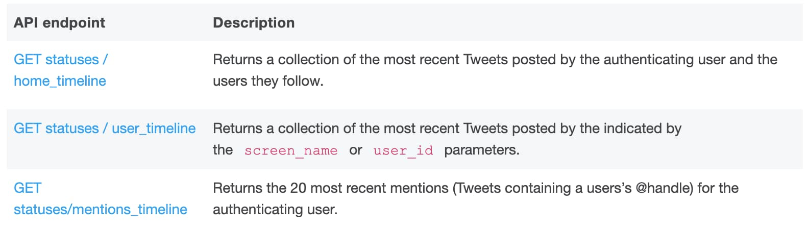 用于检索时间轴的Twitter API端点列表
