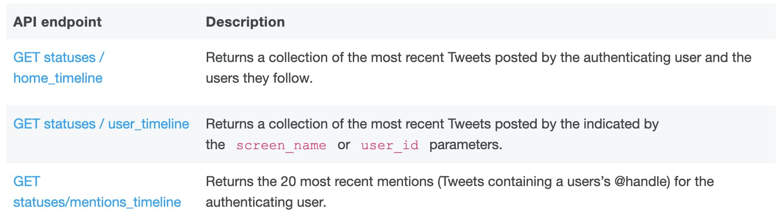 List of Twitter API endpoints for retrieving timelines