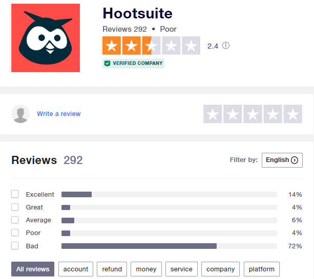 Hootsuite's Trustpilot average score