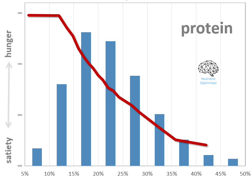 protein frequency distribution.png