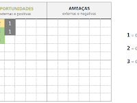 Exemplo De Planejamento Estratégico De Uma Empresa