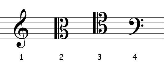https://upload.wikimedia.org/wikipedia/commons/5/58/4_Common_clefs.png