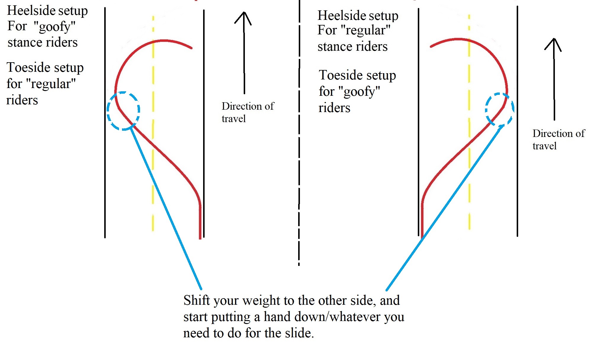 Compress for stand up slides