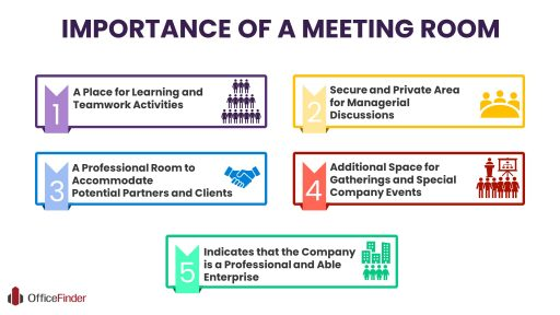 Infographic showing the various uses of a meeting room