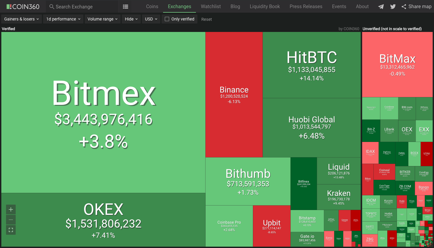 Coin360