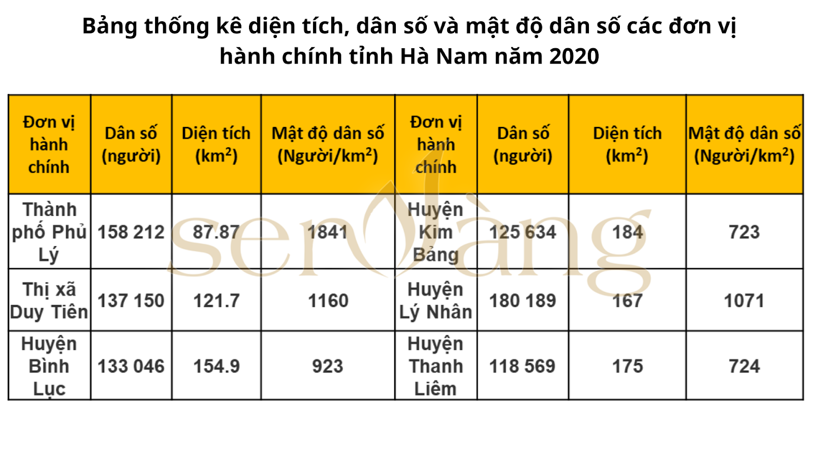 TỔNG QUAN VÙNG TỈNH HÀ NAM