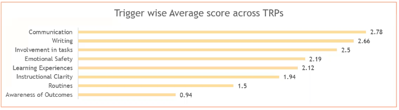 average score across thinkroom participation