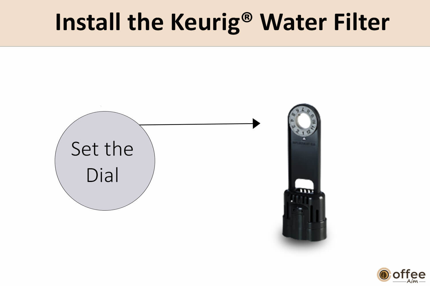 In this image, I have delineated the Install the keurig water filter.