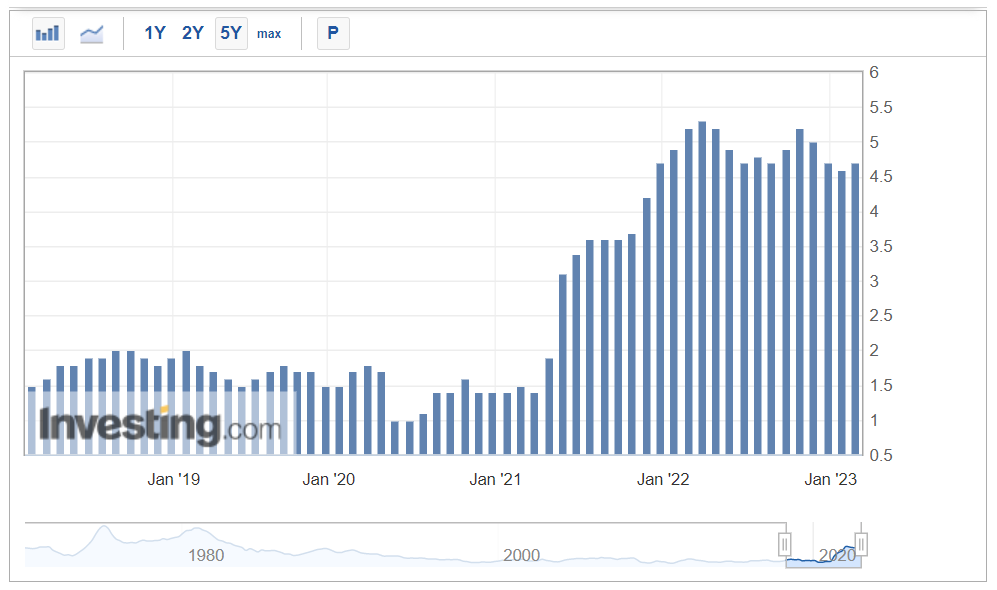 US Core PCE Price Index year-on-year