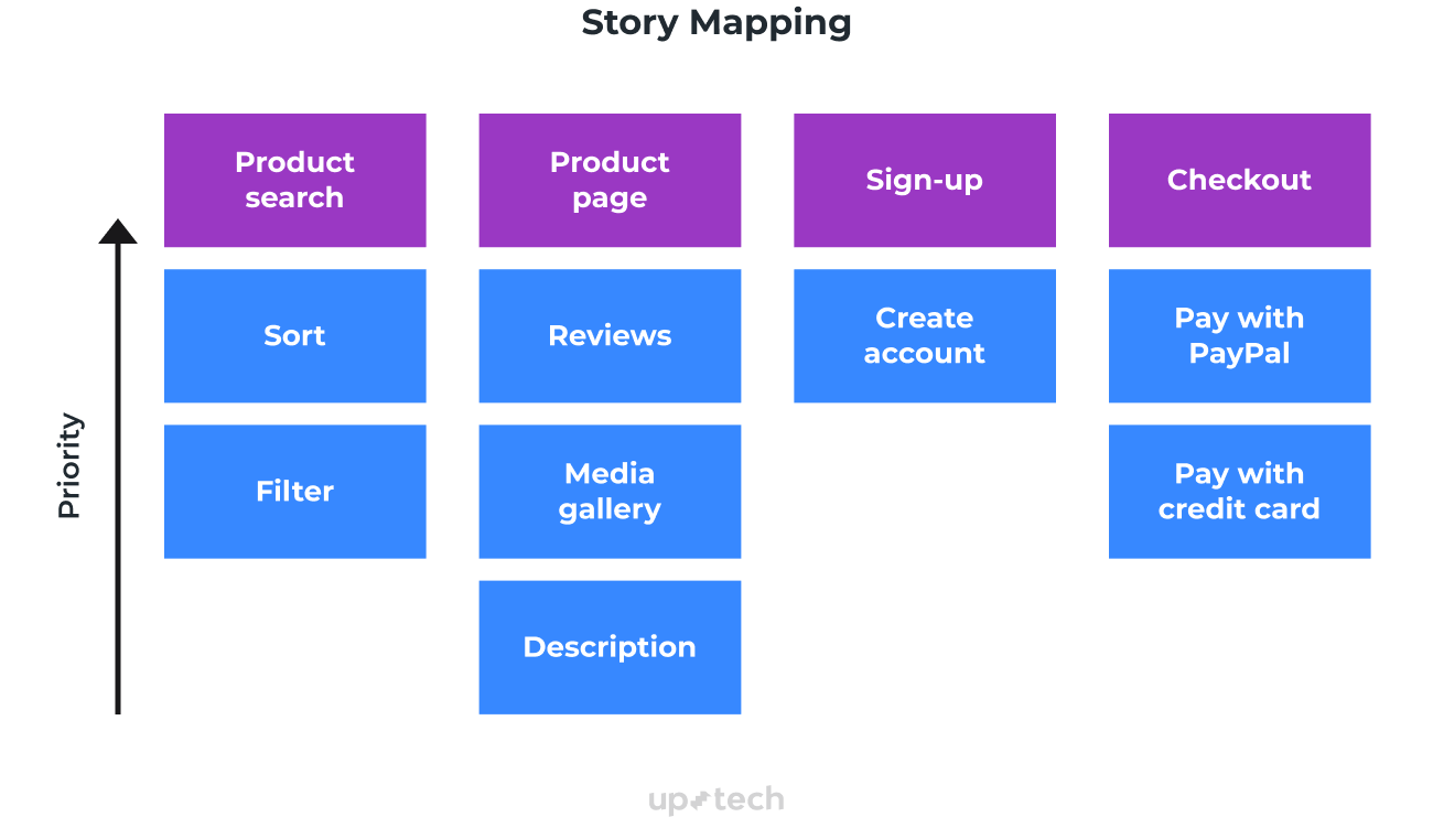 A story map by Uptech