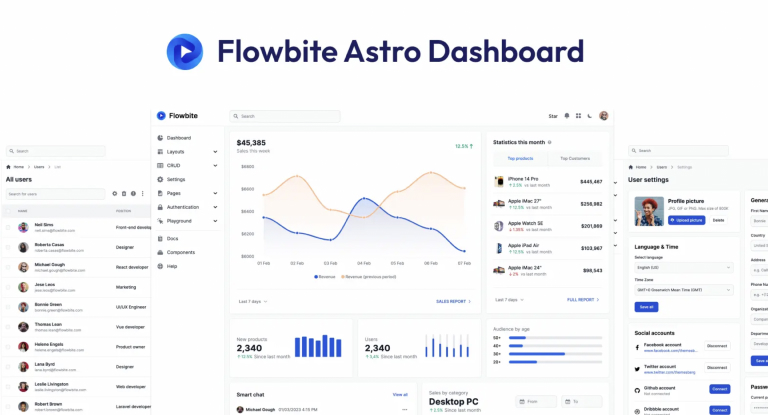 Flowbite admin dashboard