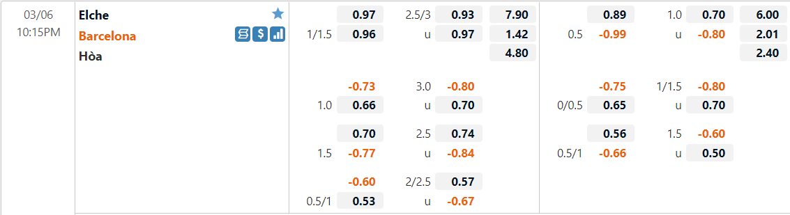 Tỷ lệ kèo Elche vs Barcelona