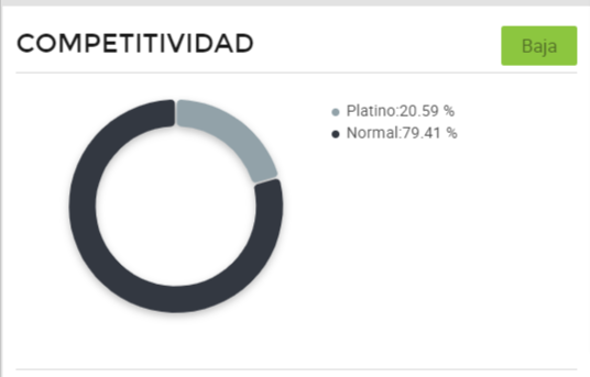 Gráfico de competitividad entre vendedores de quenas y zampoñas en Argentina