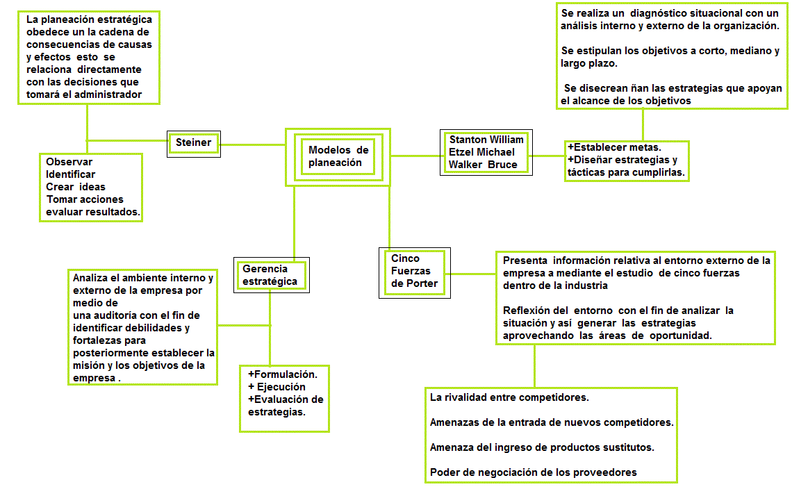 modelos-planeacion-estrategica-mapamental.gif