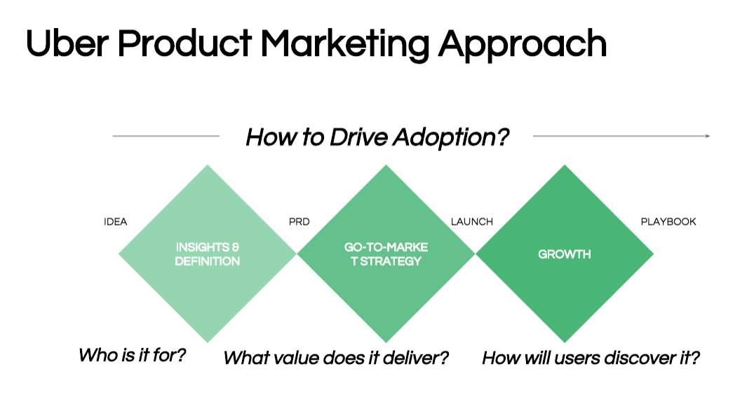 Laura Jones: How Uber scaled its product marketing function