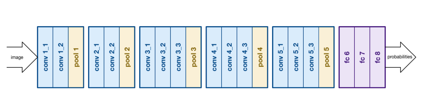 Diagram

Description automatically generated