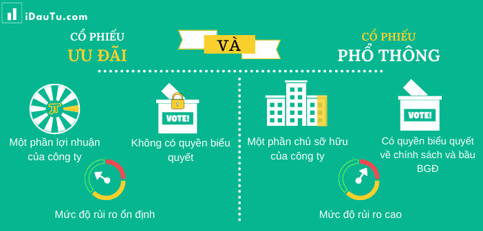 Sự khác biệt giữa cổ phiếu phổ thông và cổ phiếu ưu đãi?