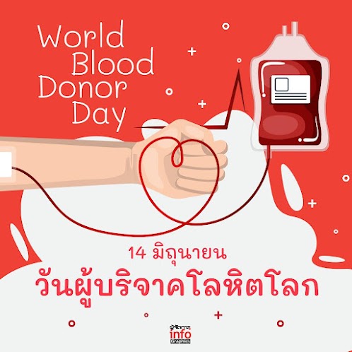 แบบทดสอบออนไลน์ วันผู้บริจาคโลหิตโลก (World Blood Donor Day) รับเกียรติบัตรฟรี
