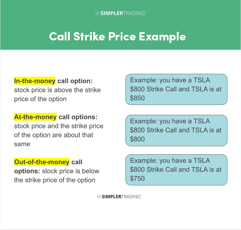 Call Strike Price Example