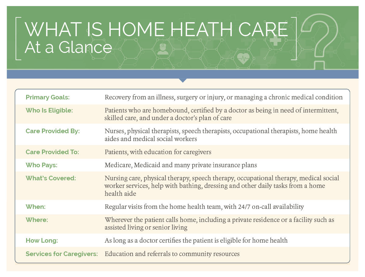  Daily Home Needs: Health & Personal Care