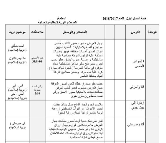 الخطة الفصلية لمبحث التربية الوطنية والحياتية الفصل الأول