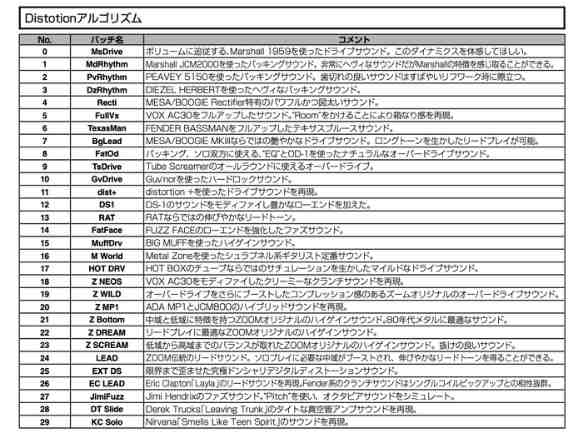 ZOOMR8　アルゴリズム　パッチ