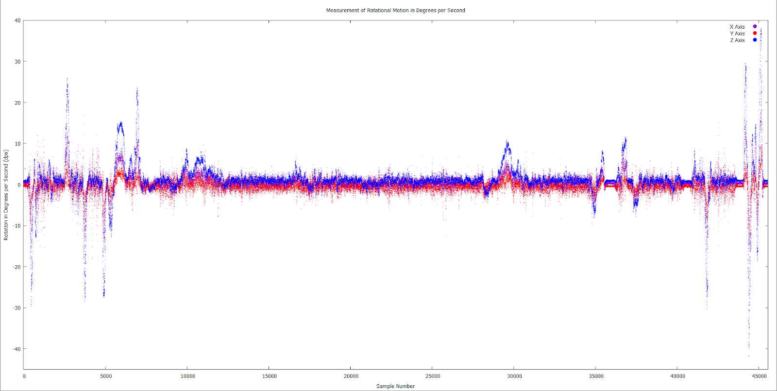 2015-07-28 13_41_04-Gnuplot (window id _ 0).png