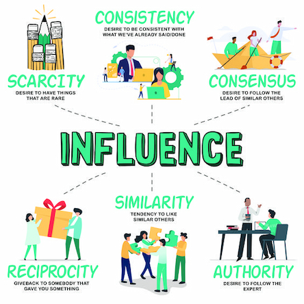 Informational Social Influence