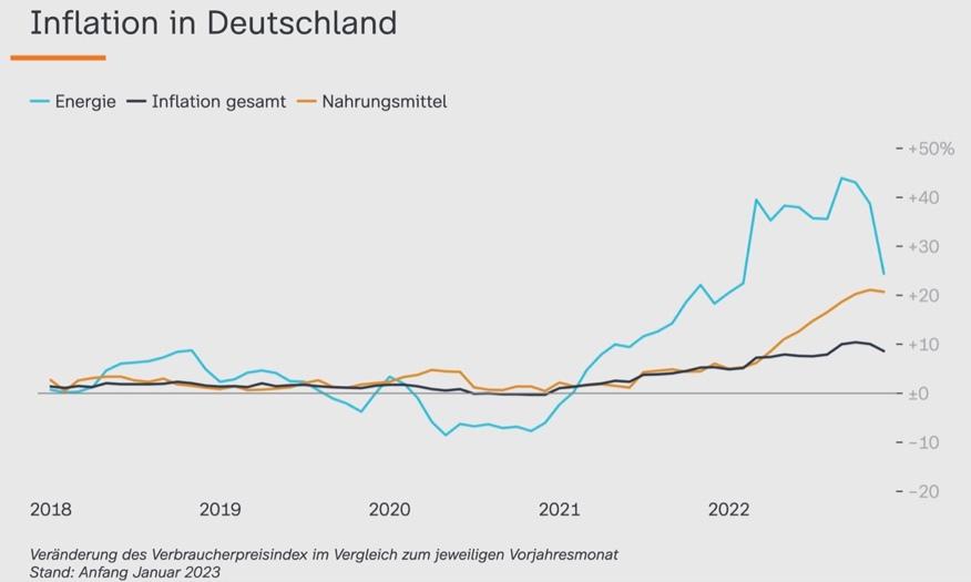 inflation en Allemagne