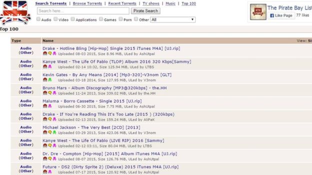 The Pirate Bay chart