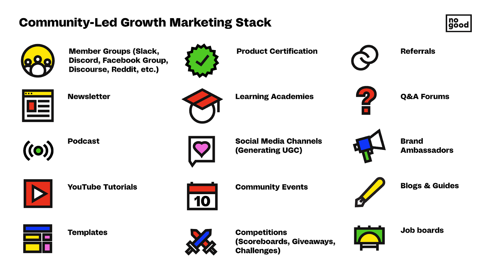 Community-led growth marketing stack including member groups, newsletters, social media channels, forums, blogs, and more.