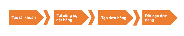 hướng dẫn order taobao hướng dẫn order taobao