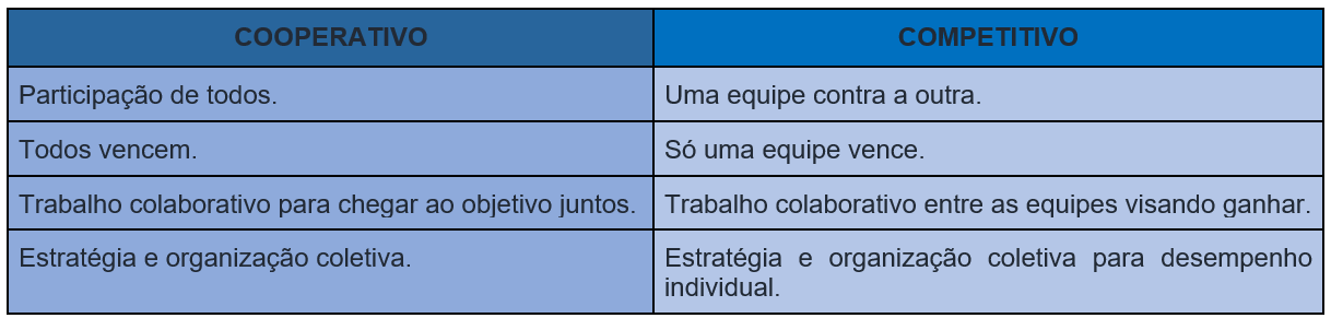 ATIVIDADE / PROVA DE EDUCAÇÃO FÍSICA - JOGOS COOPERATIVOS